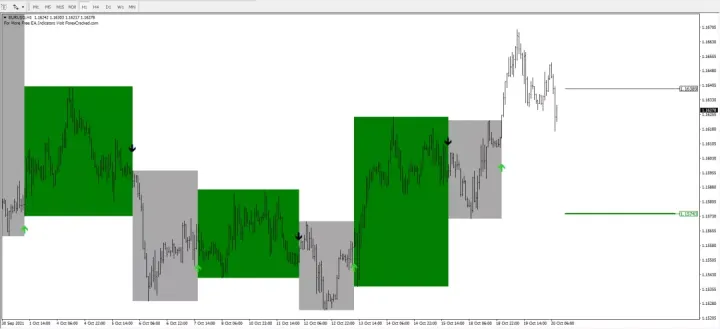 FXAR算法趋势指标