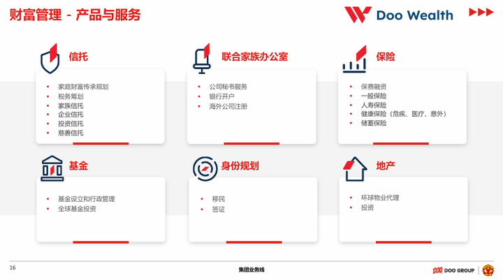 DOO GROUP 品牌介绍