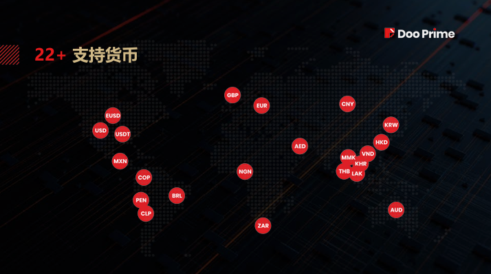 DooPrime 德璞 — 资金安全