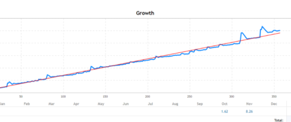 Golden Mammoth 外汇 EA