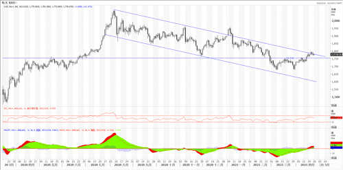 20210426—印度疫情井喷 黄金上行乏力