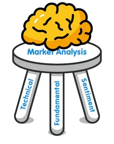 三种类型的外汇市场分析