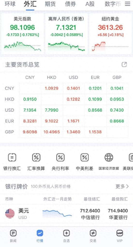 外汇APP终极对决！测评5大平台，专业投资者只推荐这款神器！（干货分享）外汇app排行榜，