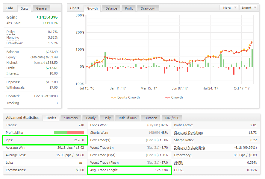 ASCE趋势突破自动交易系统_v2 — MT4
