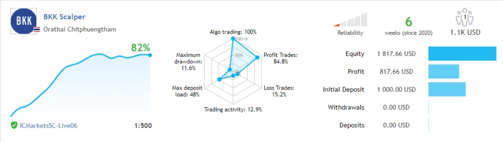 BKK自动剥头皮交易系统 — MT4
