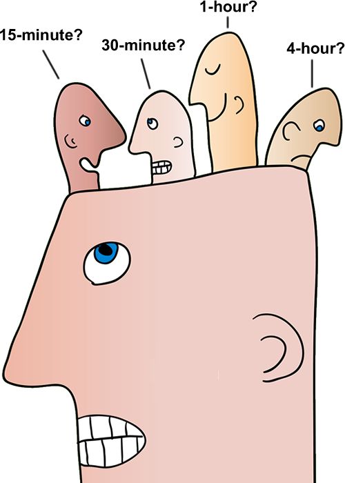 如何使用三个时间周期进行交易？