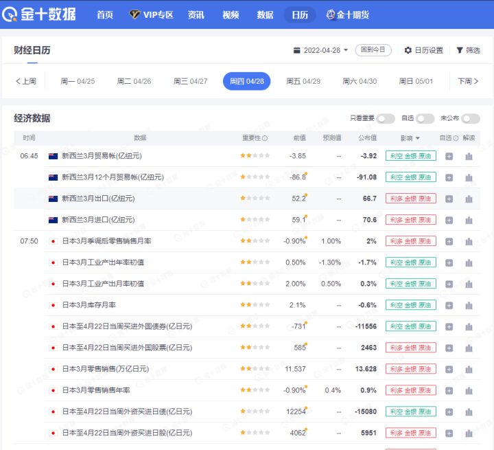 如何制定新闻交易策略？