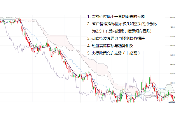 交易的真相：淡定交易，愉快投资