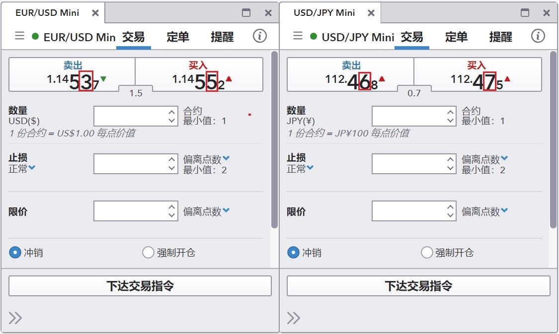 什么是点子？外汇点子详解