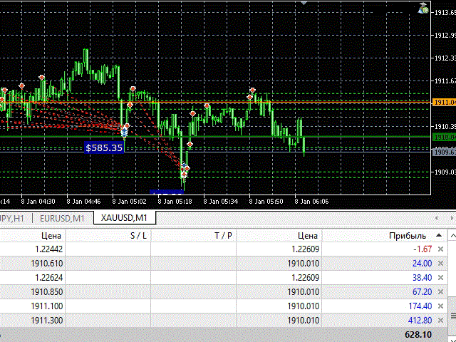 Gold Scalping EA FREE Download ForexCracked.com