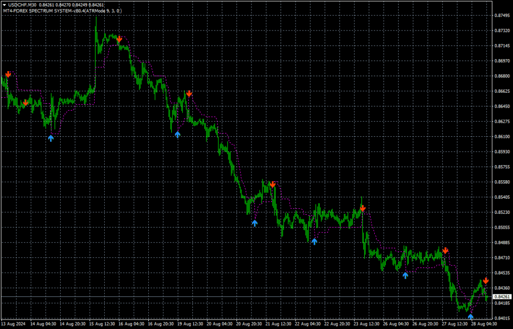 EntryExit Trend 指标（MT4）免费版：趋势追踪入场出场一体化信号与强度检测工具