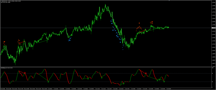 英镑/美元飙升至45个月新高！三重压力碾碎美元，警惕非农引爆回调