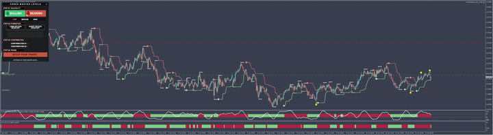 FMLM指标交易系统 — MT4