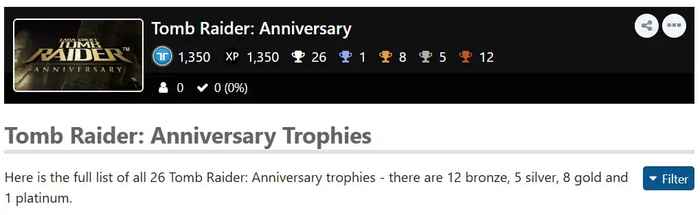 《古墓丽影十周年纪念版》PS4奖杯列表泄露（深度揭秘）古墓丽影10周年纪念版好玩吗，