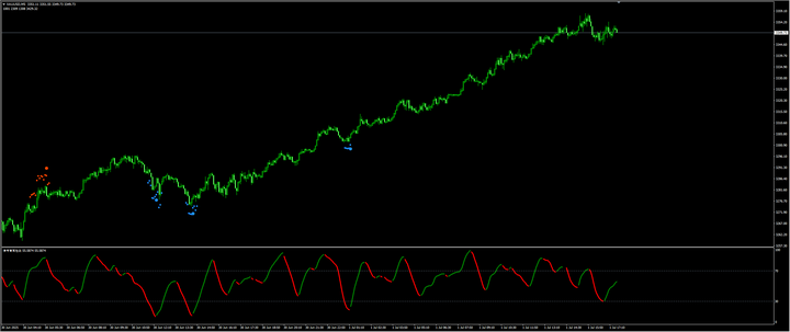 金价冲击3350美元！三驾马车驱动涨势：央行会议、ISM数据、贸易风险