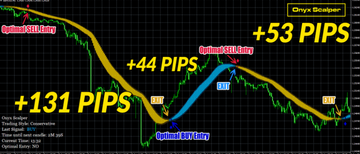 OSD趋势算法指标