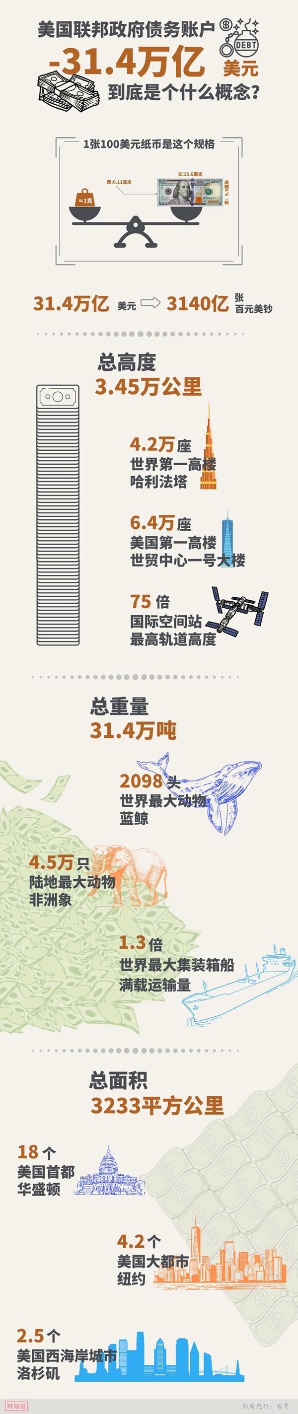 四问美债危机（不要告诉别人）四问美债危机的原因是什么呢，