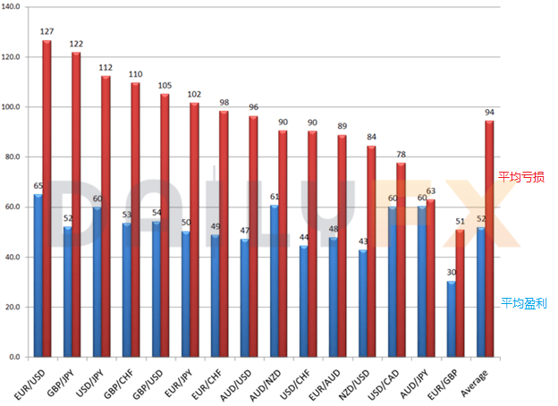外汇交易中如何有效使用止损指令(Stop Loss Order)?