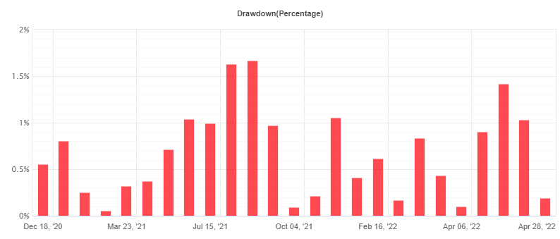 阿尔法稀有EA免费下载 ForexCracked.com
