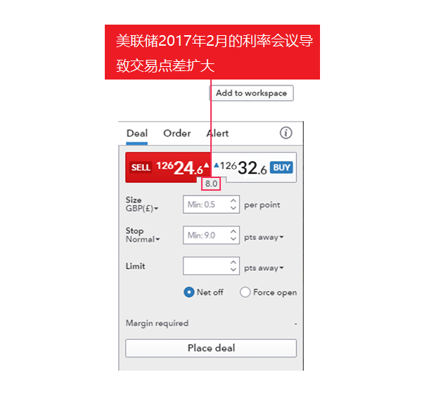 外汇市场的交易点差和新闻