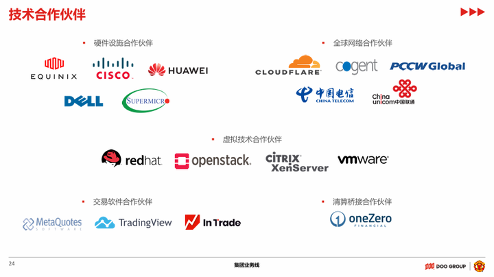DOO GROUP 品牌介绍