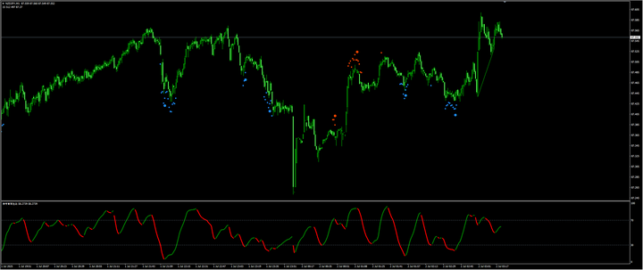 纽元/日元持稳87.35上方！避险情绪压制涨势，技术结构维持看涨