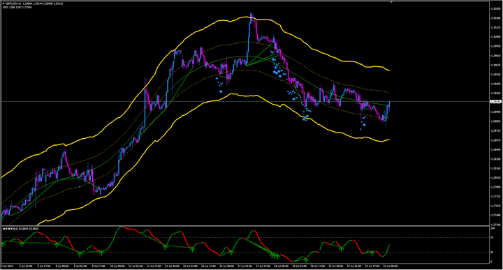 货币市场动态：美元/日元与澳元/美元的双轨演绎