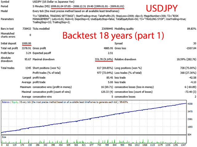 ALP智能交易系统 — MT4