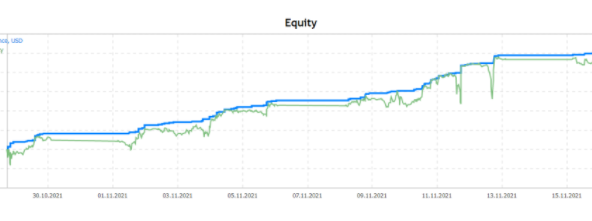 Golden Mammoth 外汇 EA