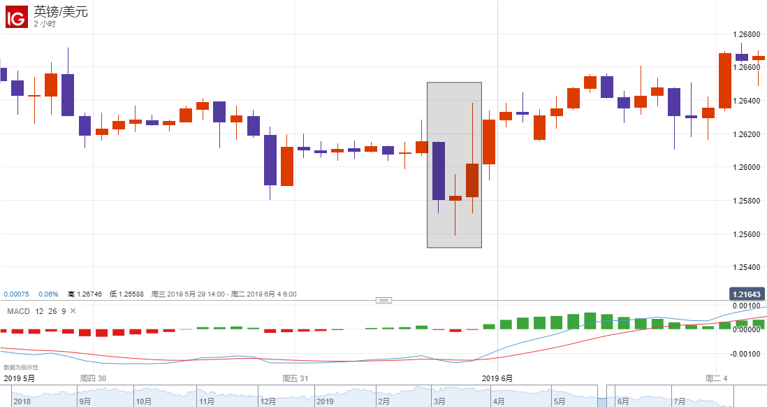 早晨之星(Morning Star)阴阳烛形态特点与交易机会分析