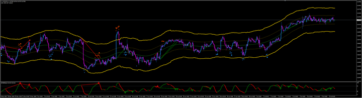 7月10日汇市综述：美元/日元和澳元/美元技术分析