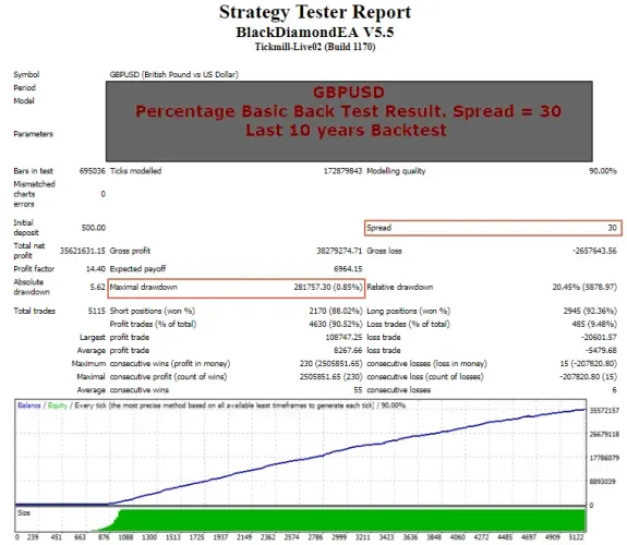 BLD自动交易系统 — MT4