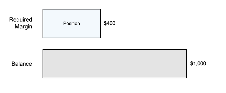什么是保证金？