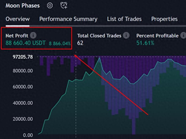 如何实现8866%的收益，一步步分享交易机器人编写方法（真没想到）交易机器人指标公式是什么，