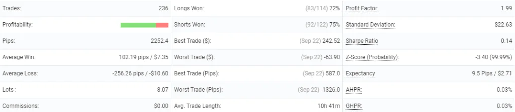 BAG智能算法自动交易系统 — MT4
