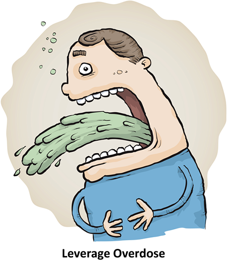 看看杠杆如何快速消灭您的账户