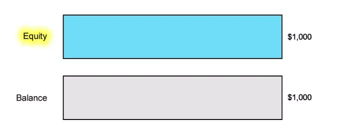 什么是可用保证金？