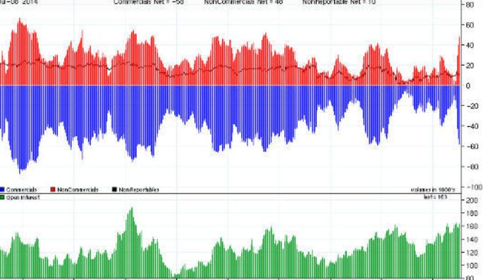 总结：COT报告市场情绪