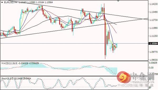 GO Markets 高汇：脱欧余震施压，英镑再创新低（这样也行？）英镑走高，