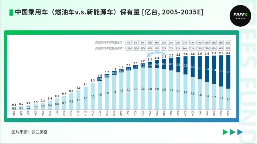 万字长文：拆解新能源车销售与车后服务市场的变化与机遇（墙裂推荐）新能源车销售与售后服务，