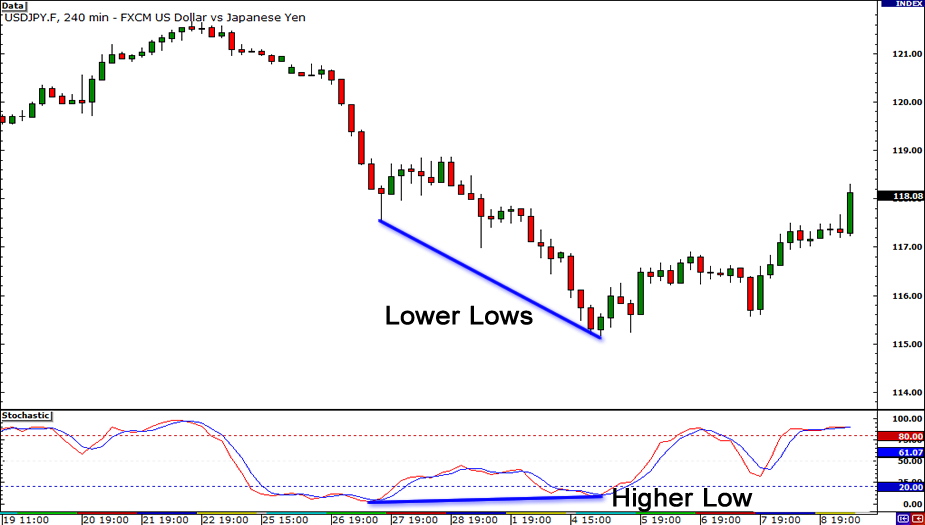 背离形态备忘录！