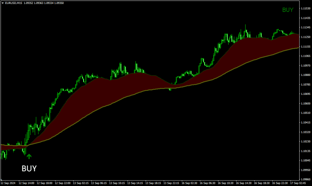 Moving Average Ribbon 指标（MT4）免费版：双 MA 带动量分析与箭头买卖信号工具