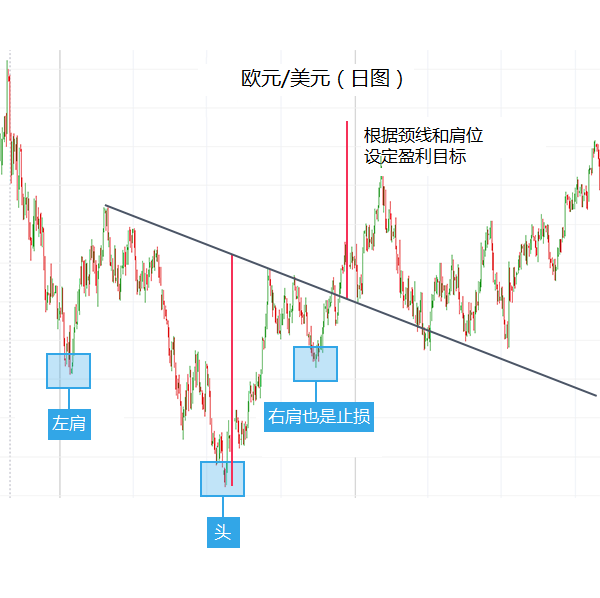 头肩顶与头肩底形态如何预测价格走势?