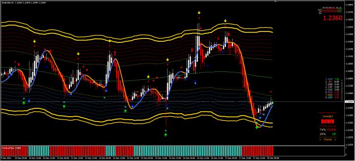 20211220 — 货币市场分析