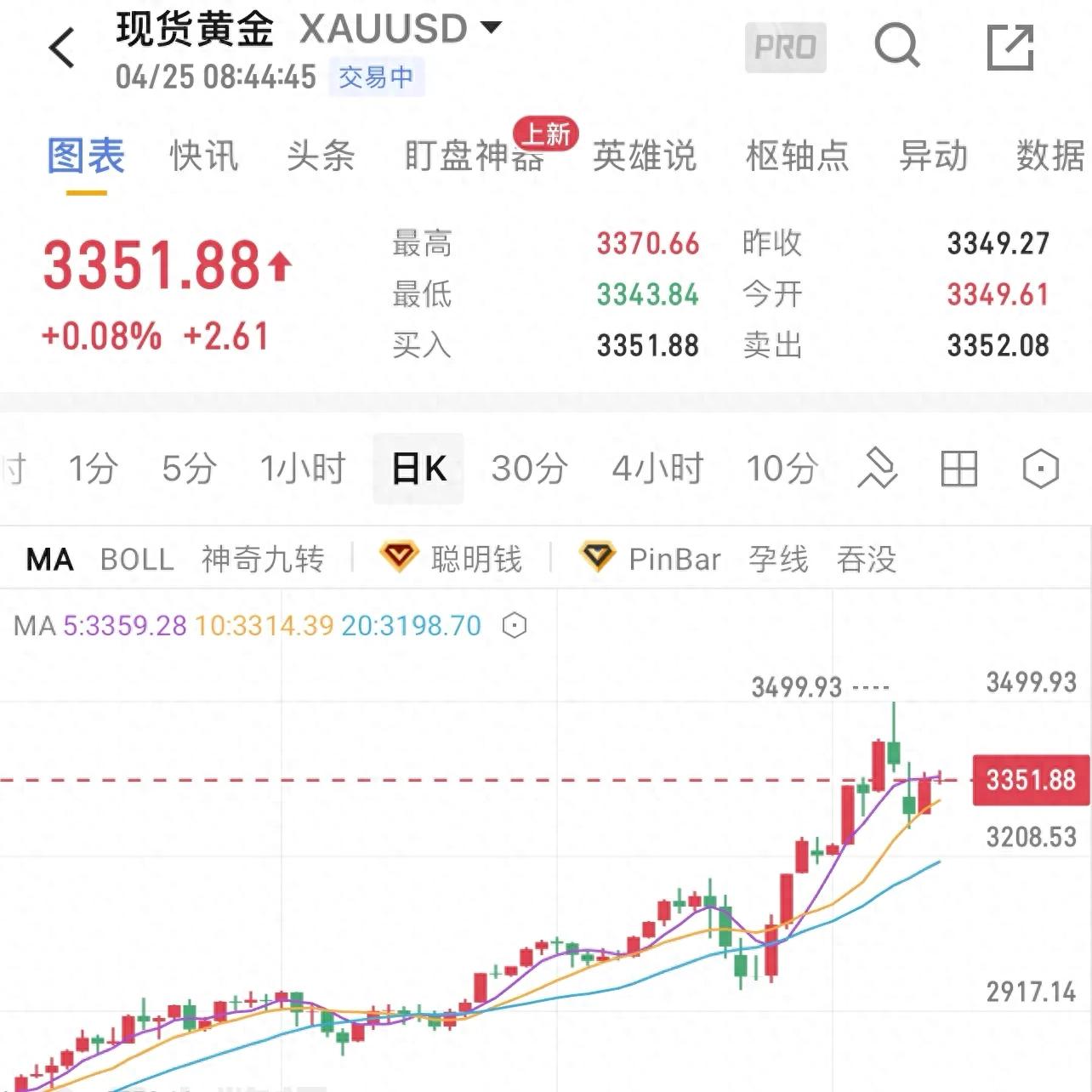 黄金投资新纪元：如何用MT4+EA量化策略捕捉现货黄金的财富密码？（学会了吗）mt4黄金交易平台蓝精灵，
