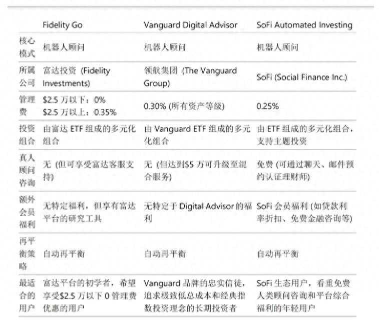 美国智能理财靠投资国际市场赚大钱（快来看）智能理财的发展趋势，