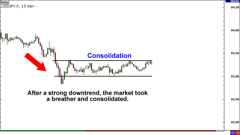 突破行情的类型！