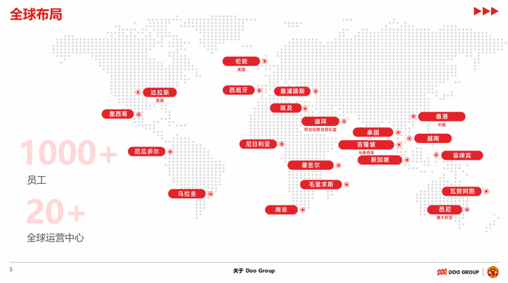 DOO GROUP 品牌介绍