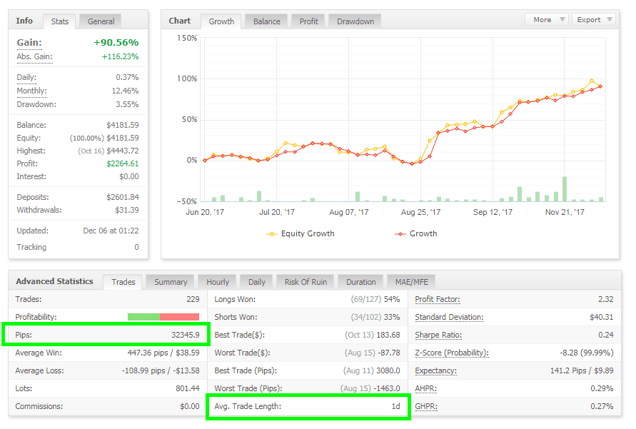 ASCE趋势突破自动交易系统_v2 — MT4