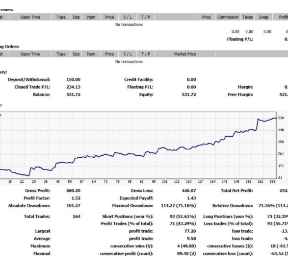 Price Action ScalperEA